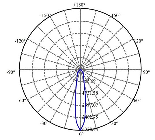 Nata Lighting Company Limited - Aluminium Reflector
